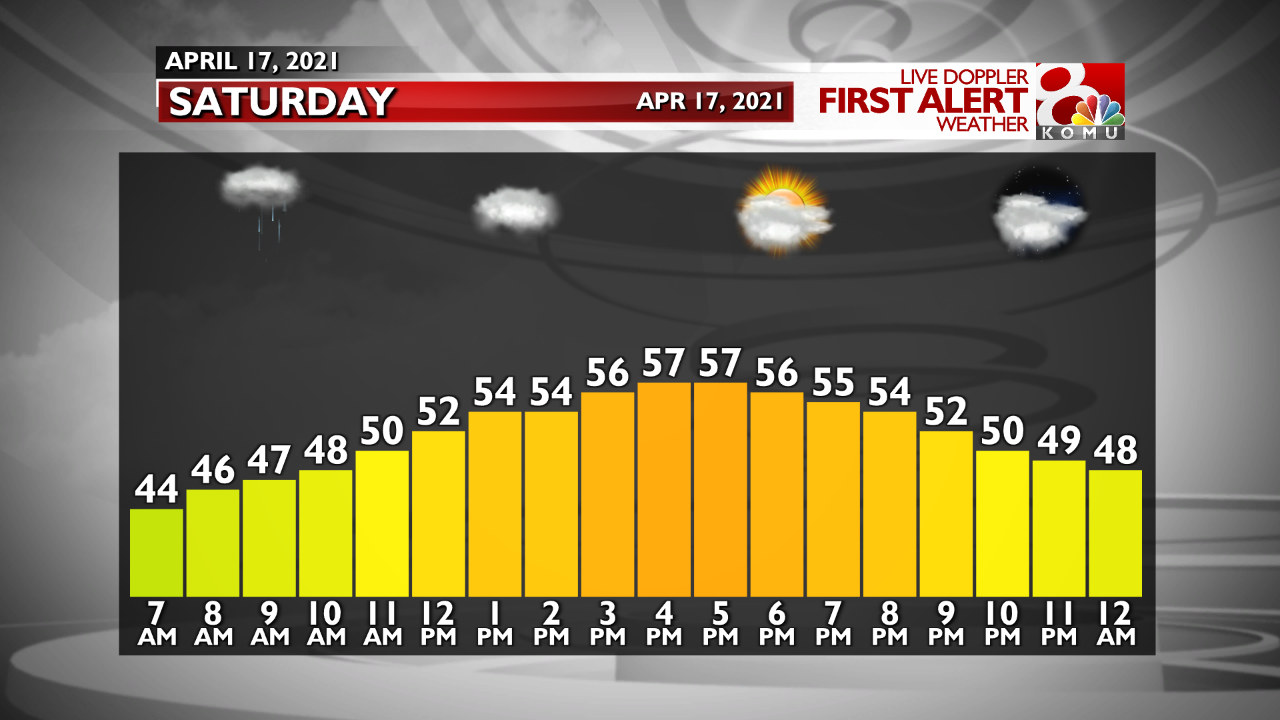 Temp. Graph Today.png